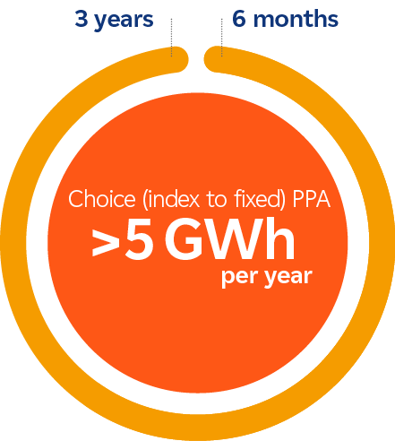 Choice Index to Fixed PPA diagram