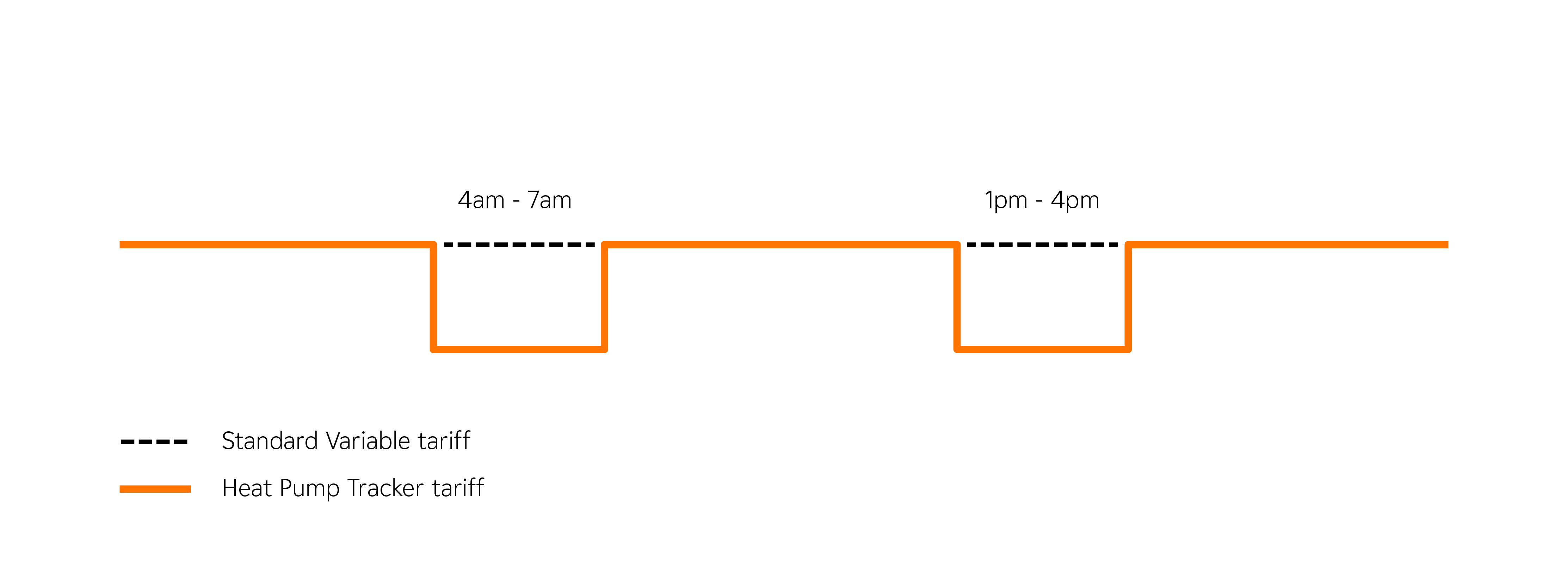 Heat pump tariff prices