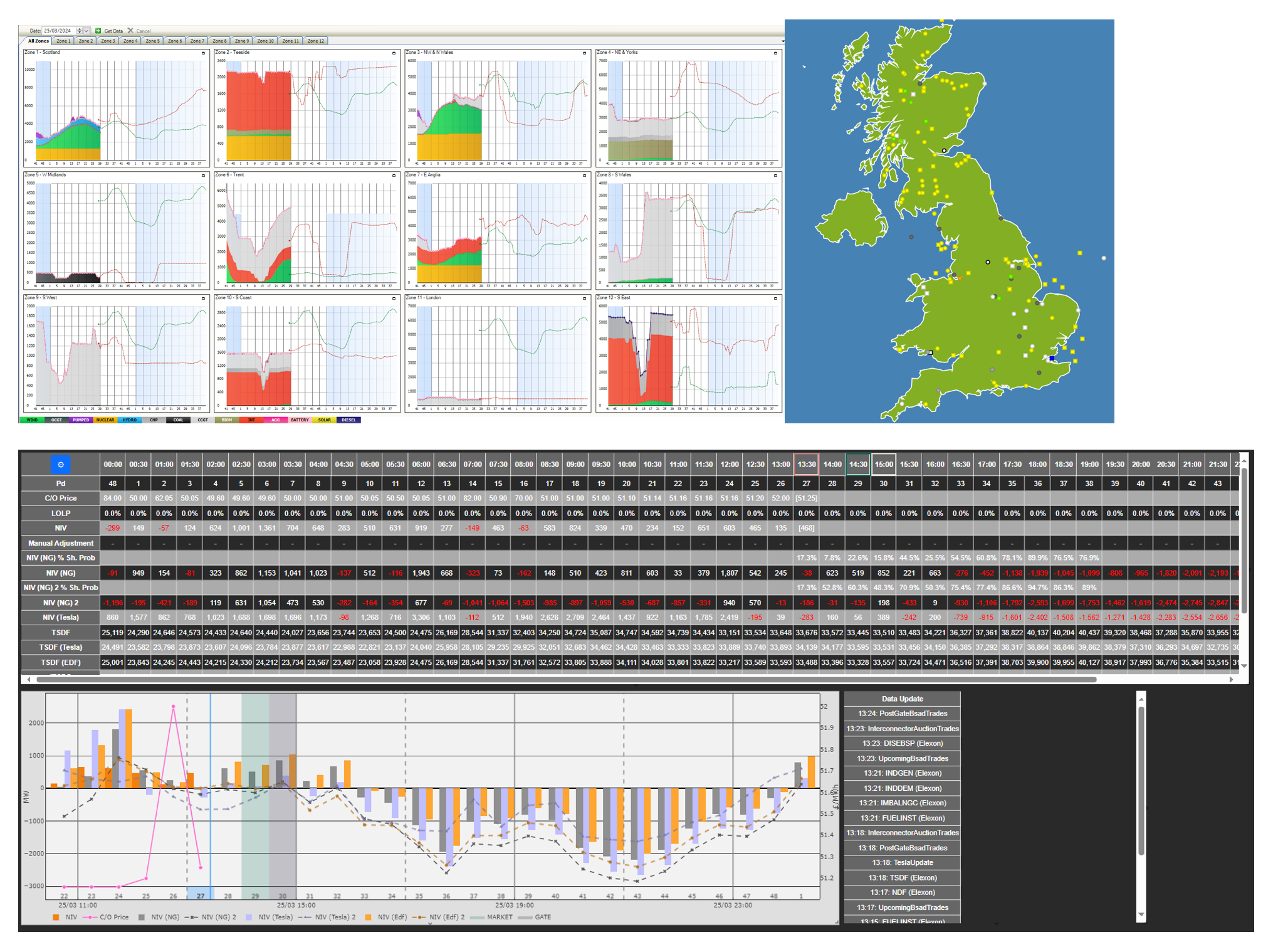 Fig E - WMS forecasting market