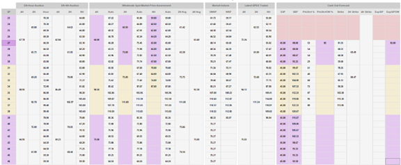 Wholesale Market Services Forecasting