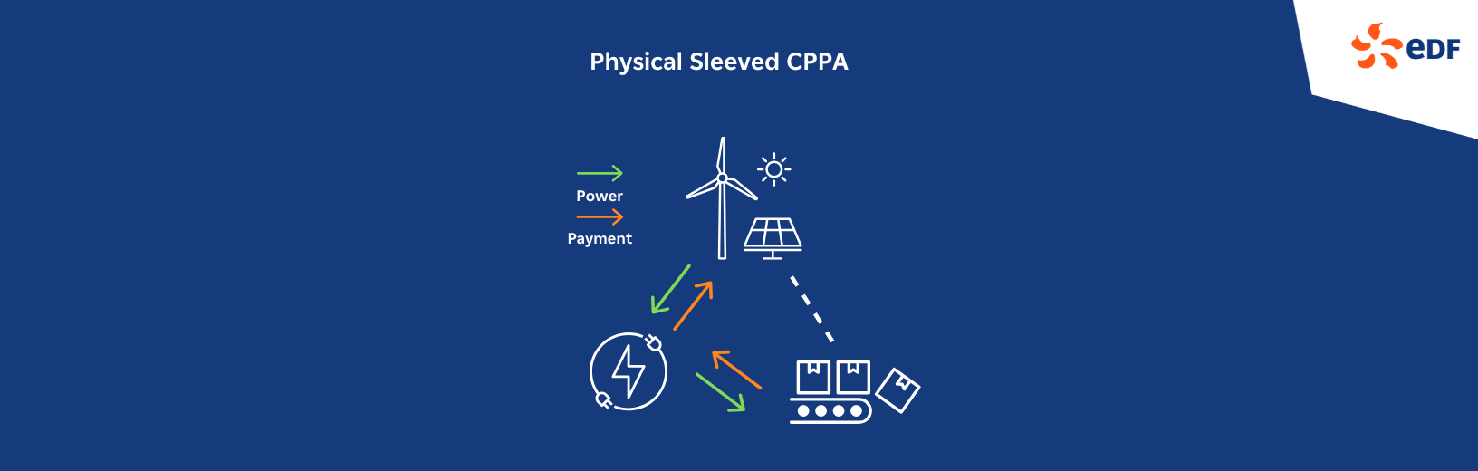 Physical sleeved CPPA diagram