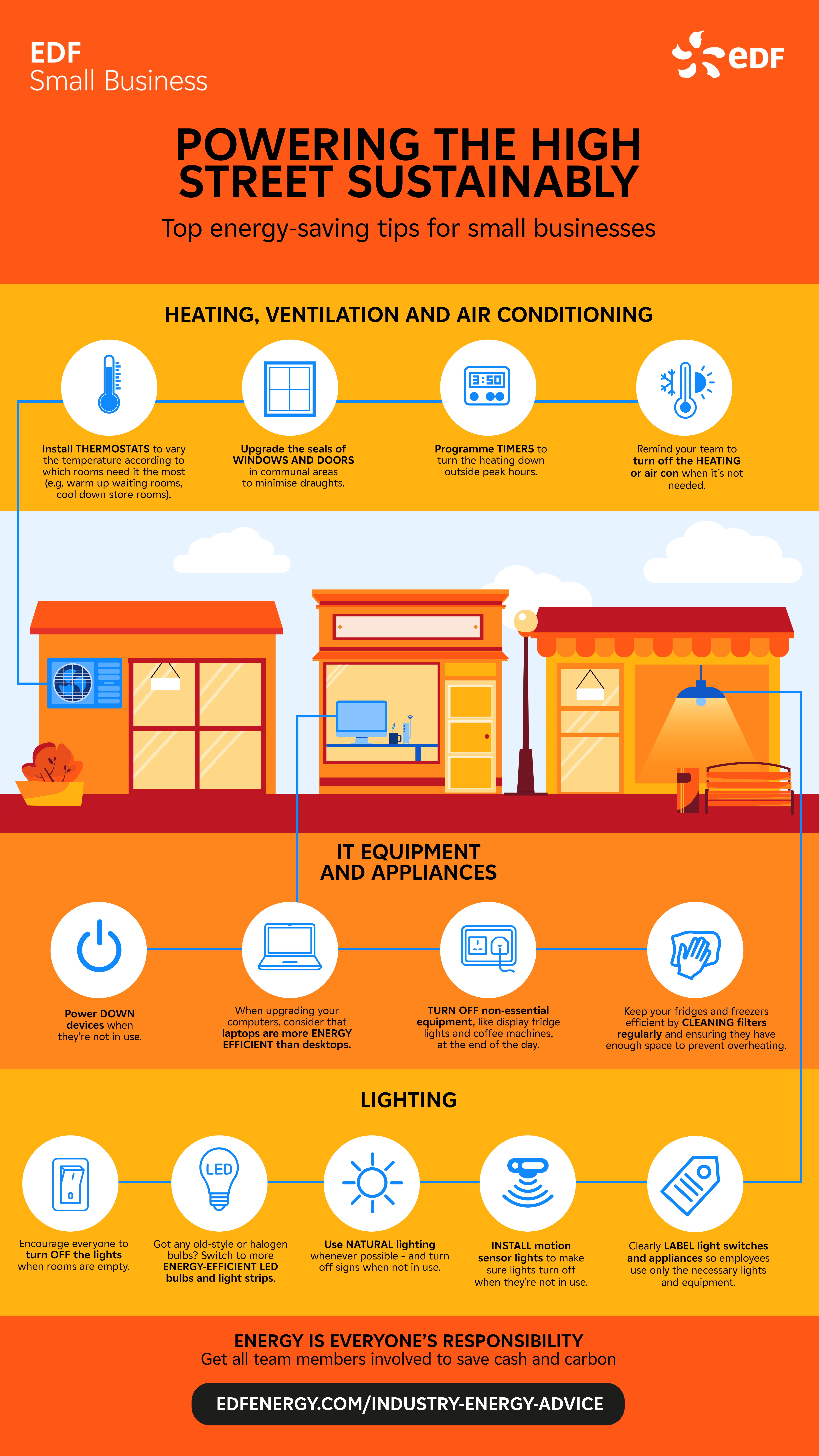 Powering the high street sustainably