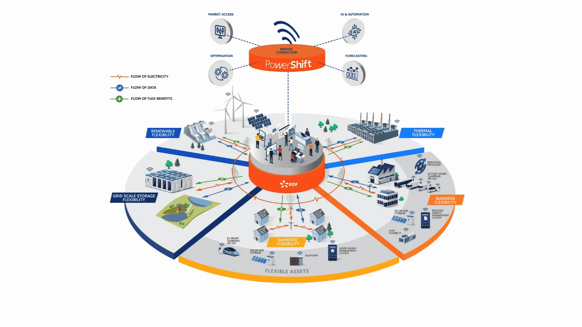 PowerShift Explainer