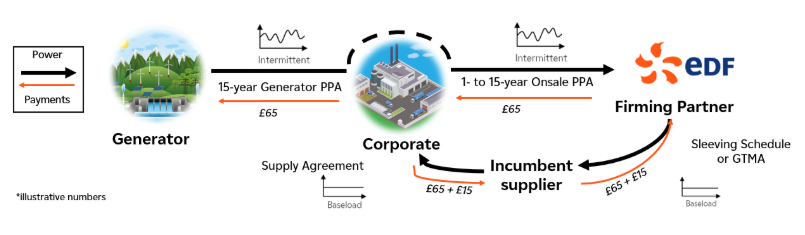 Physcial CPPAsvdiagram