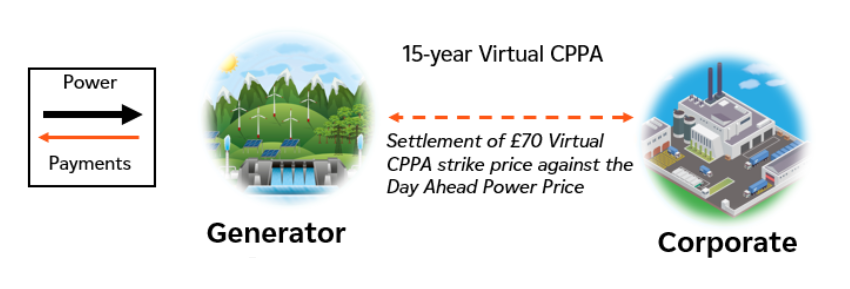 Virtual CPPA diagram