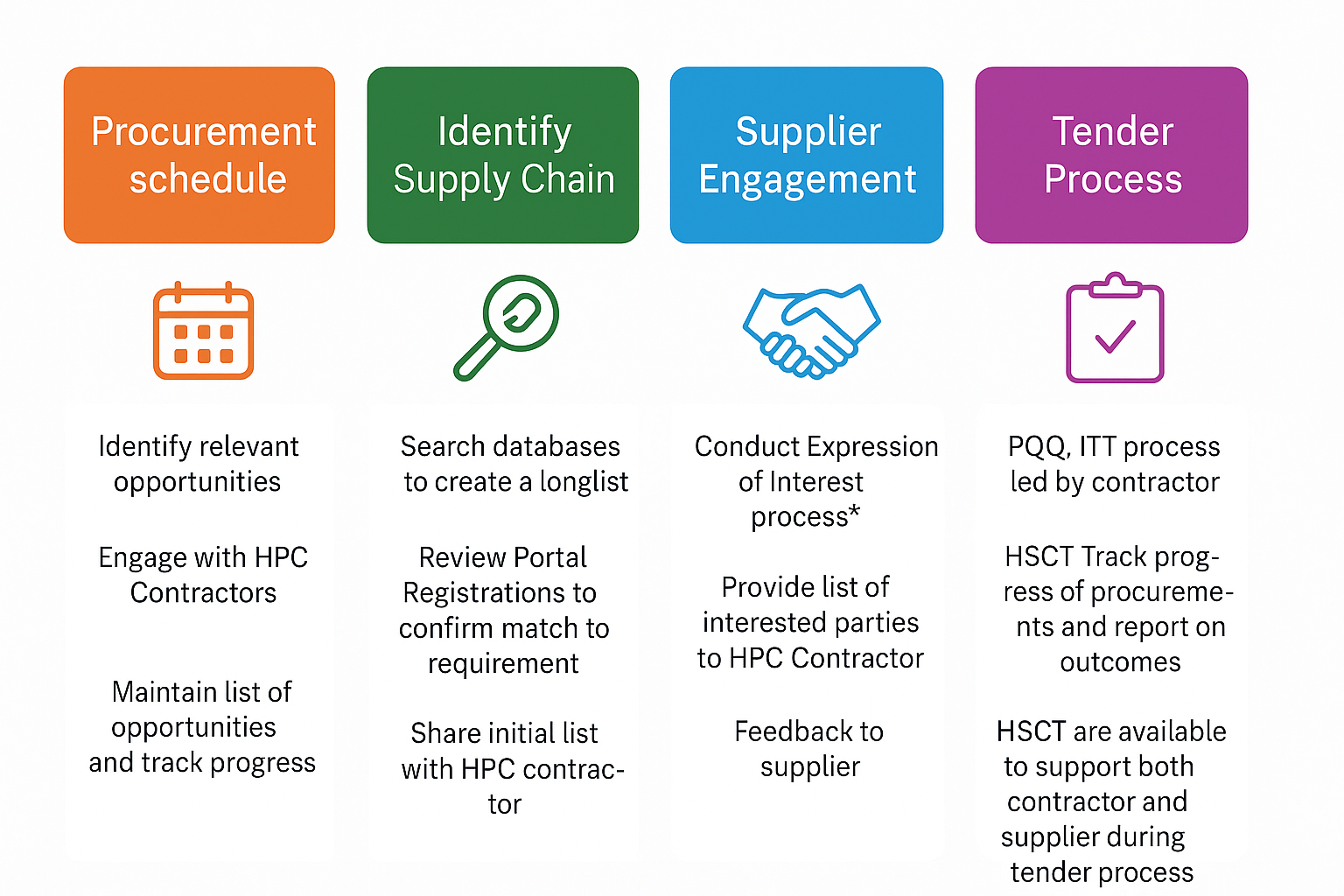 supply chain website graphic