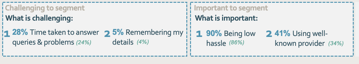 Low engagers