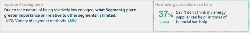 Low engagers