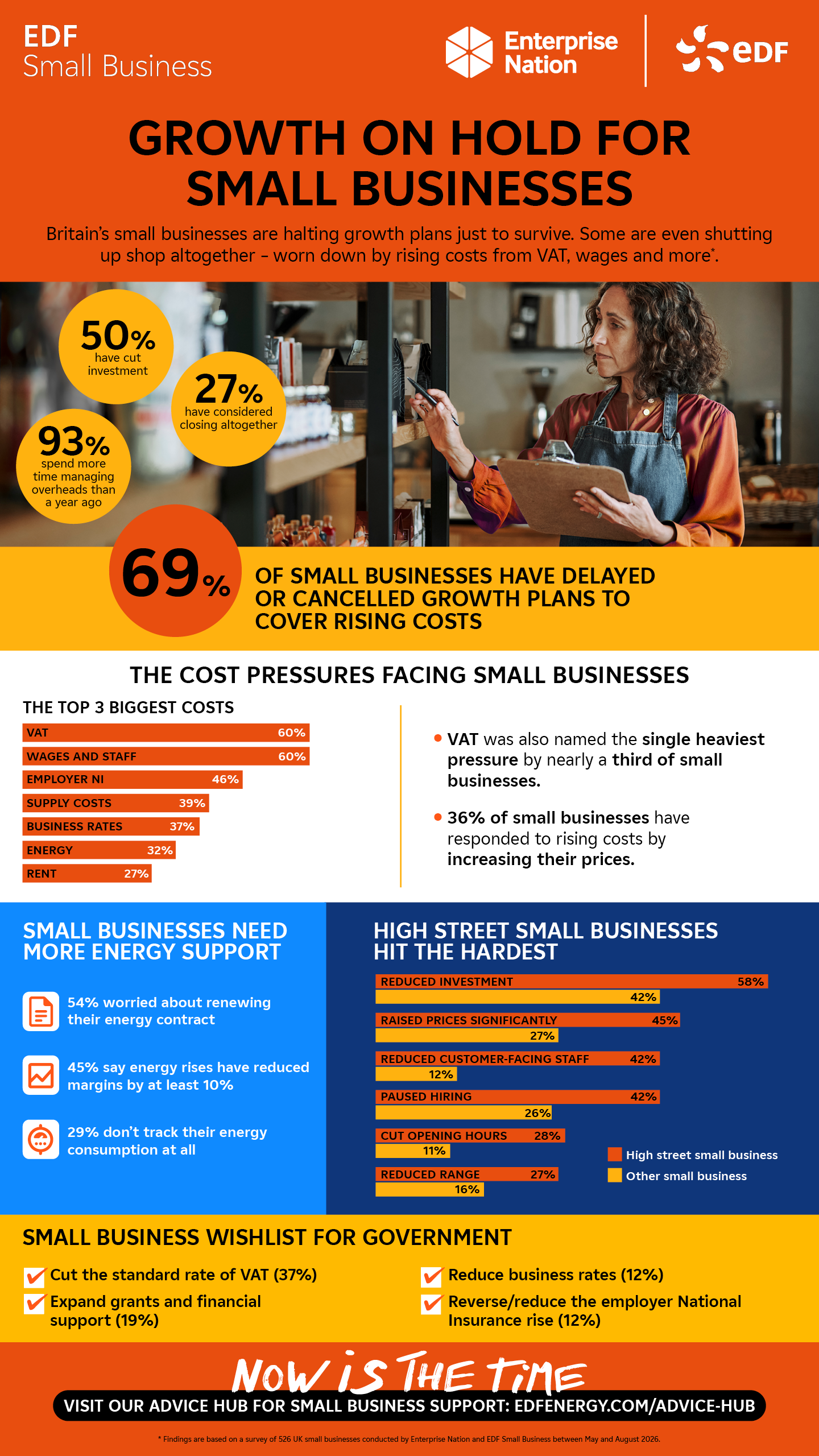 Infographic with results from report 