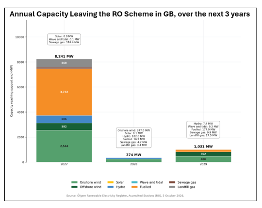 annual capacity ro