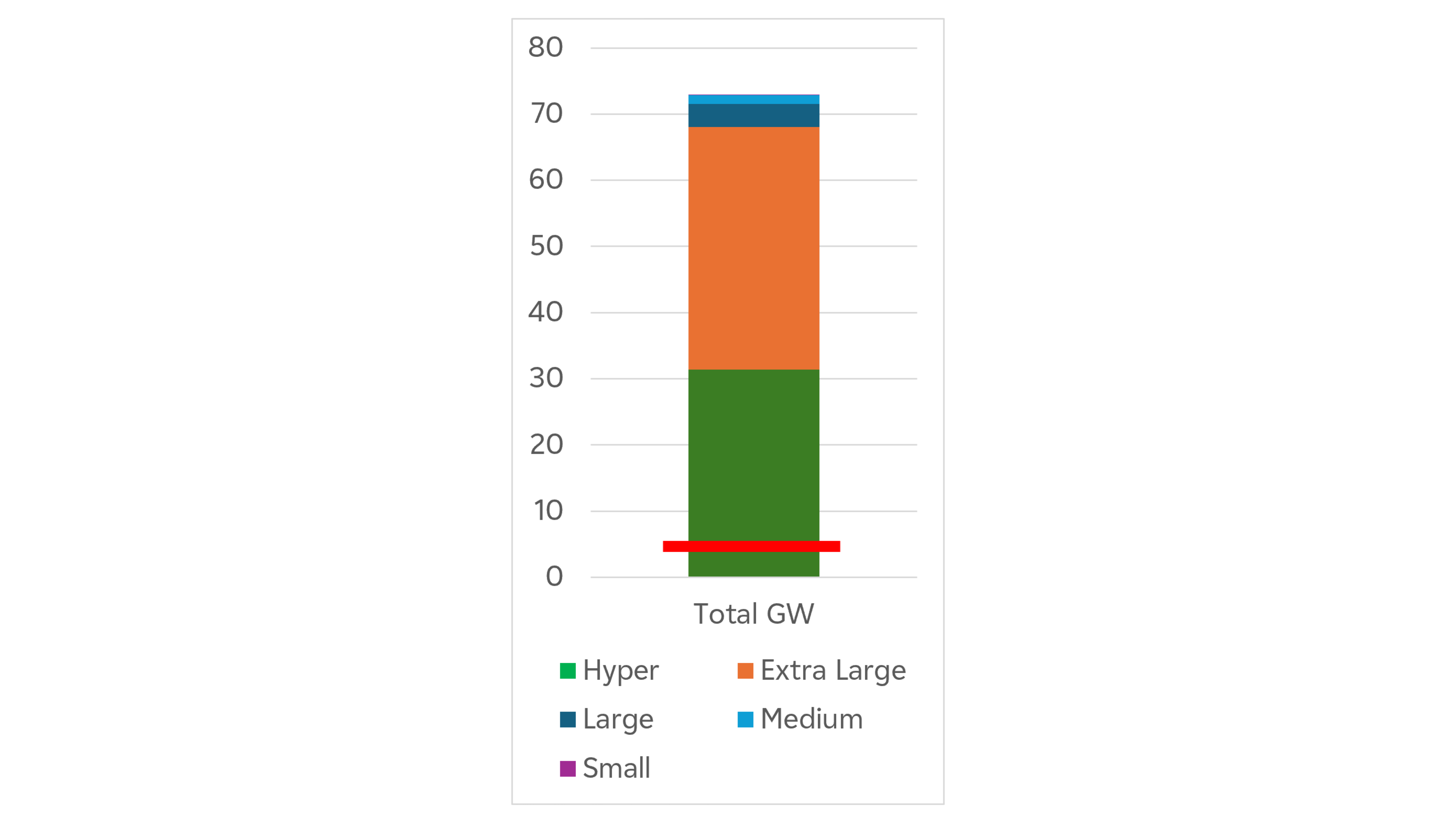 graph DC