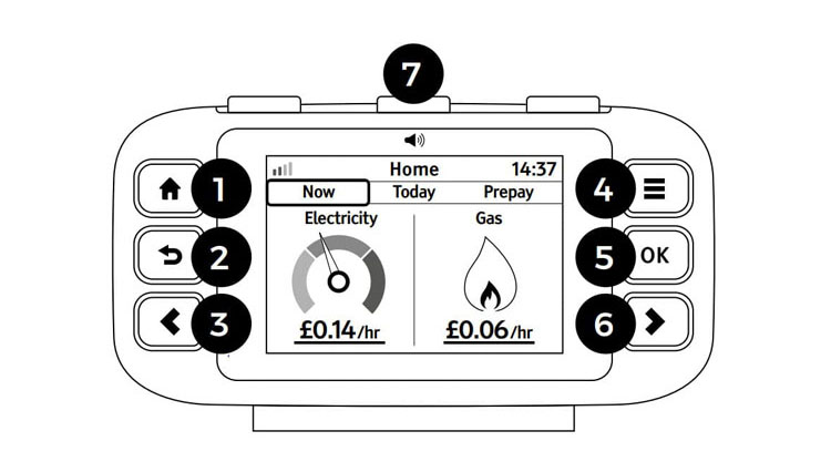 Accessible Geo Trio display has seven buttons, three on the left, three on the right and one on the top.