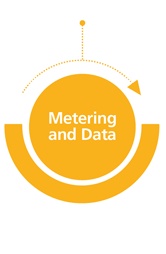 Metering and Data