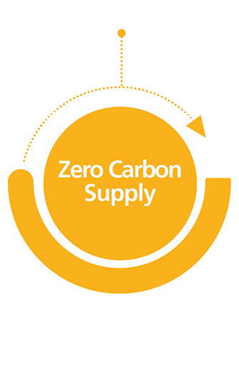 zero carbon supply diagram
