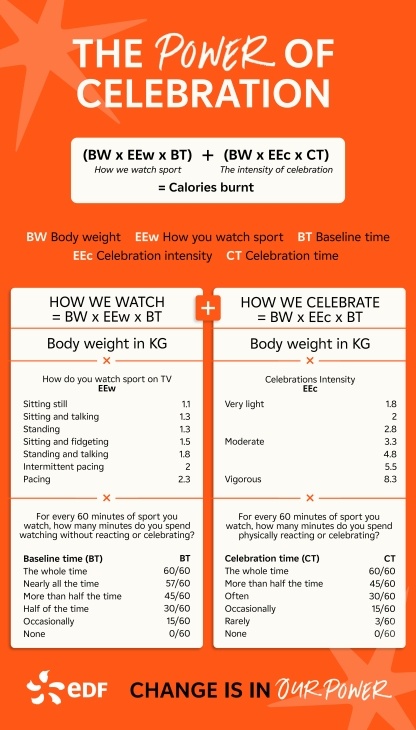 Infographic showing how to calculate the power of celebration