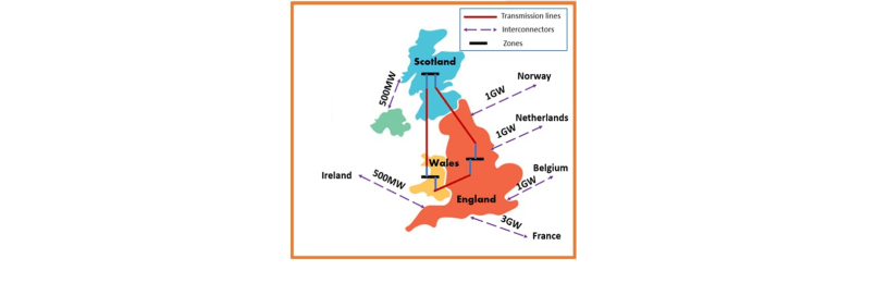 Zonal price analysis