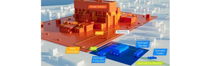 Figure 1 The concept of hydrogen production integration with a nuclear power station explored in the NEH Handbook.