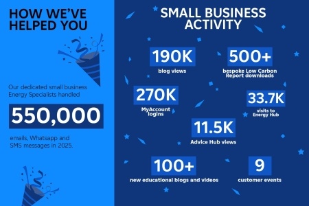 Small Business 2025 - Helping small businesses infographic key stats 