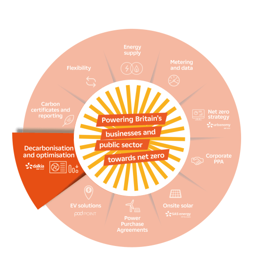 EBS-WHEEL-Decarbonisation & Optimisation