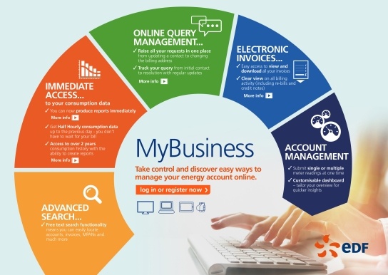 MyBusiness benefits