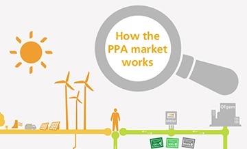 How Power Purchase Agreements (PPAs) work at a glance