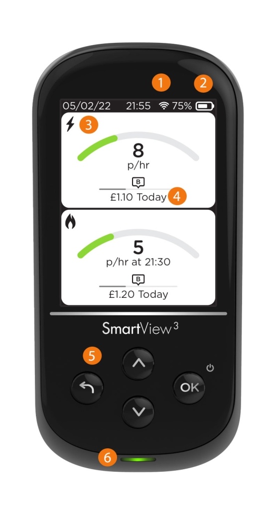 Image showing features of SmartView in home display