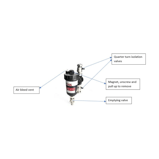 Image of magnetic filter and its components